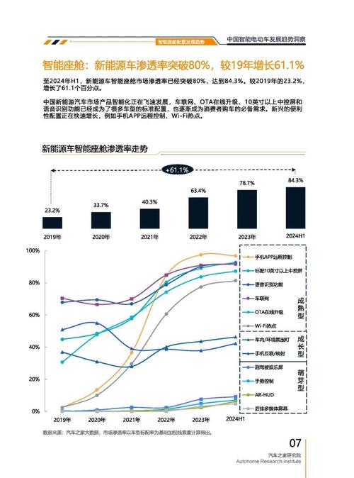 成都194起亚对未来市场的预测，名爵汽车品牌文化的传播